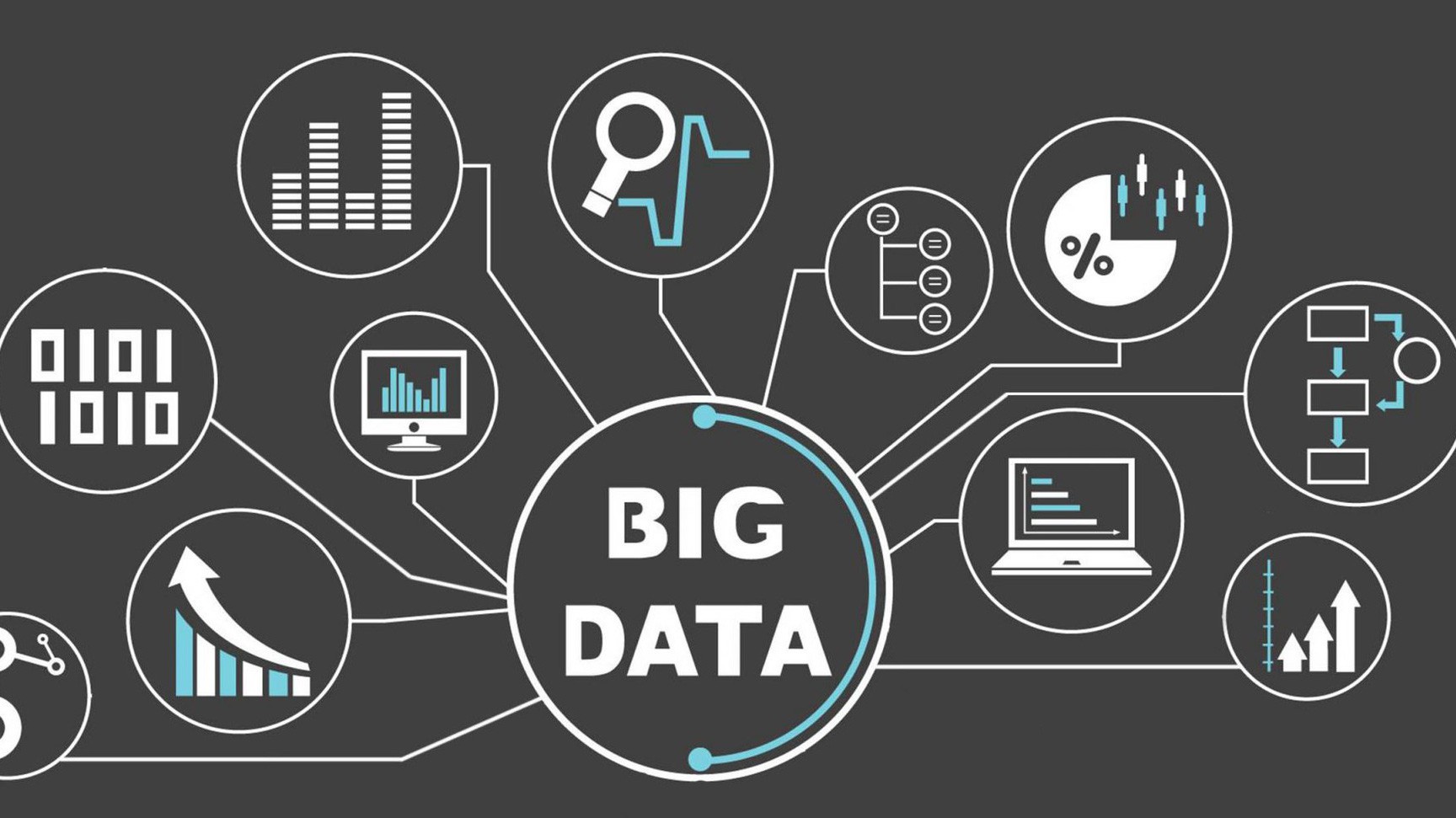 CCN Quản lý và Ứng dụng Big Data